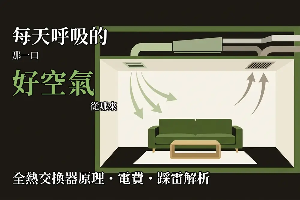 全熱交換器示意插畫：天花板內的主機把新鮮空氣送進客廳、回風口把室內空氣抽出